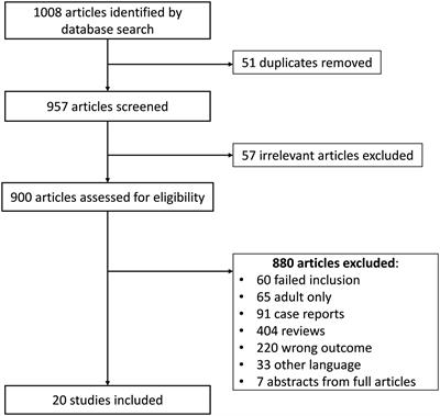 A Clinical Perspective on the Dietary Therapies for Pediatric Eosinophilic Esophagitis: The Gap Between Research and Daily Practice